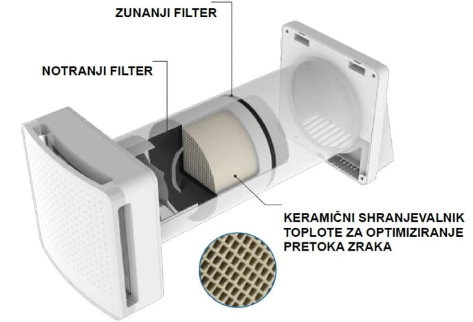 lokalni-rekuperator-prezračevanje